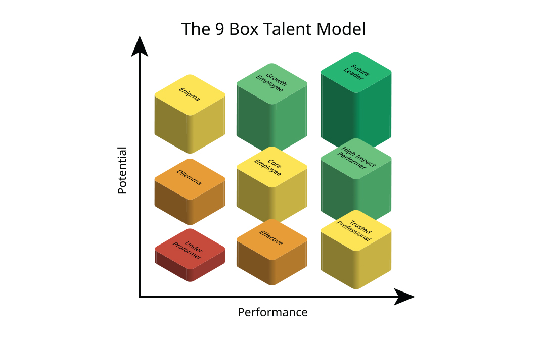Pros and Cons of Using a 9-Box Grid for Talent Management